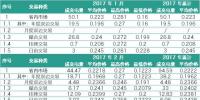 云南3月、4月電力交易月報(bào)對(duì)比 售電公司有何變化？