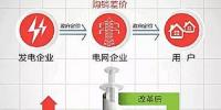 玩轉(zhuǎn)“電力體制改革” 需要弄懂的兩個基本問題