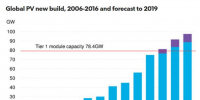 2017年第二季度全球光伏市場(chǎng)展望