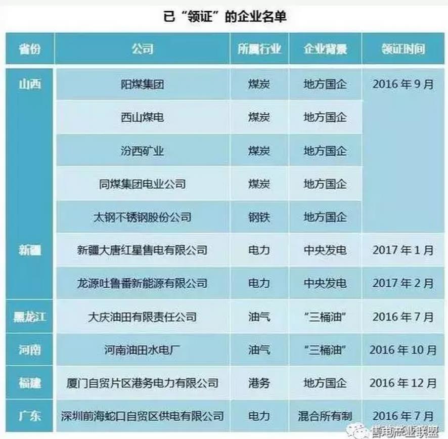 增量配電網才是重點 （基礎篇系列一）