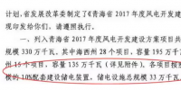 青海盛宴將再次上演？約7GW光伏基地規(guī)劃建330MW儲(chǔ)電裝置