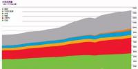  新鮮出爐｜2017《BP世界能源統(tǒng)計年鑒》發(fā)布 中國能源這三個特點最值得關注