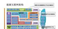 初識能源互聯(lián)網(wǎng)、微電網(wǎng)、增量配電網(wǎng)、能源局域網(wǎng)