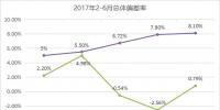 廣東6月交易結(jié)算：總體偏差率僅0.79% 平均偏差率<font color=