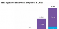 【視角】如何在中國5,000億美元的售電市場(chǎng)中立足？
