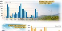 “十三五”新能源建設(shè)方案出爐 年度新增規(guī)模細(xì)化到省