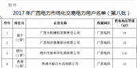 廣西：5家企業(yè)擬列入電力市場化交易