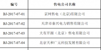 北京：31家售電公司申請(qǐng)注冊(cè)列入公示名單