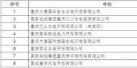 重慶市經(jīng)信委：8家水、風(fēng)電企業(yè)準(zhǔn)入重慶市電力市場(chǎng)交易
