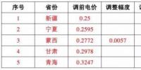 這17個地區(qū) 并網模式這樣選，賺的才更多！
