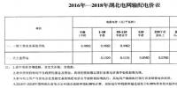 湖北發(fā)布2017年下半年直接交易注意事項