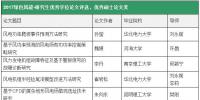 2017綠色風(fēng)能-研究生優(yōu)秀學(xué)位論文評(píng)選結(jié)果出爐！