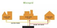 能源|未來(lái)微電網(wǎng)和多能互補(bǔ)項(xiàng)目中的核心組成與技術(shù)趨勢(shì)