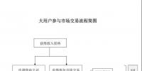 湖南電力中長期交易入市速成：電廠與大用戶交易流程及算法實(shí)例