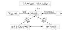增量配電業(yè)務(wù)改革：項(xiàng)目結(jié)構(gòu)您清楚了嗎？