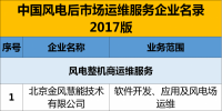 精準盤點 | 70%風電場由“五大四小”占有并自主運維！第三方運維漸成氣候，未來<font color=