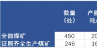 河南30萬噸以下小煤礦將全部關(guān)閉！影響有多大？