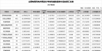 山西能監(jiān)辦：2017年6月山西風(fēng)電裝機容量總計達到7829.3兆瓦