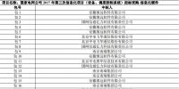 國家電網(wǎng)公司2017年第三次信息化項目招標(biāo)采購中標(biāo)情況