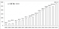 2017中國企業(yè)500強(qiáng)排行榜：華為、協(xié)鑫、大海、正泰、特變和天合等10余家<font color=