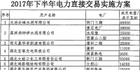 湖北2017年下半年電力直接交易實(shí)施方案：一電廠(chǎng)獲獎(jiǎng)勵(lì)2億千瓦時(shí)一般電量計(jì)劃