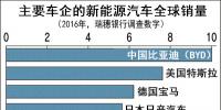 中國研究禁銷內(nèi)燃機(jī)車 日系車加急布局純電動車市場