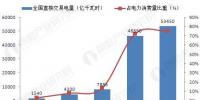 4萬億釋放！2020年電力市場化交易完全放開