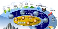 武漢南瑞：構建智能電網(wǎng)的智慧城市生態(tài)圈