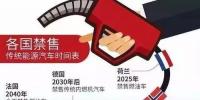 “禁售”燃油車只是斷章取義？沒有一個國家能確定實現(xiàn)的！