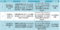 國家電網(wǎng)公司通報2017年9月供應商不良行為處理情況