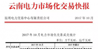云南10月電力市場化交易成交電量達(dá)644431萬千瓦時(shí)
