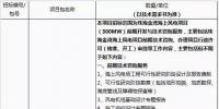 【招標】廣東粵電珠海金灣海上風電項目（300MW）前期開發(fā)與技術(shù)咨詢項目開始招標