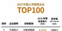 日前，《福布斯》發(fā)布2017上市家族企業(yè)100強榜單。  許家印家族的中國恒大以2016年2,127.6億元的總營收居于