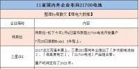 動真格了！全球車企電動化 21700電池上風(fēng)口