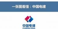 你想了解的中國電力建設集團有限公司都在這里