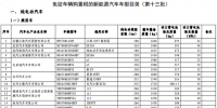 第13批免購(gòu)置稅新能源車型目錄發(fā)布 465款車型入選