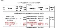 浙江省2016年普通地面光伏電站建設(shè)計劃調(diào)整和2017年度光伏指標(biāo)分配方案