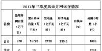 國家能源局公布：2017年前三季度風電并網(wǎng)運行情況