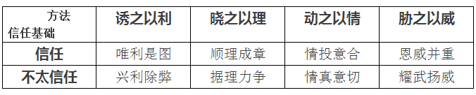 聽(tīng)說(shuō)售電還有三大原則 八個(gè)技巧？
