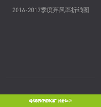 【收藏】2017年前三季度棄風(fēng)榜出爐！
