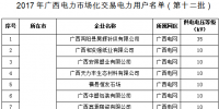 2017年廣西電力市場化交易<font color=
