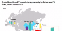 合并！臺(tái)灣光伏業(yè)出擊本地和全球市場