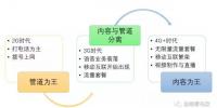 從電信運營商角色演化看電網(wǎng)公司的<font color=