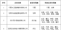 北京關(guān)于公示16家售電公司業(yè)務(wù)范圍變更的公告