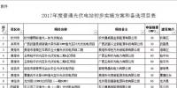 廣西2017年1.433GW普通光伏電站指標(biāo)備選項(xiàng)目清單公示（表）