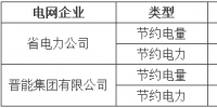 山西經(jīng)信委發(fā)布《關于做好電網(wǎng)企業(yè)2017年度<font color=