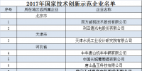 工信部、財(cái)政部公布2017年國家技術(shù)創(chuàng)新示范企業(yè)名單