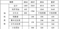 截止2017年630，全國約有6GW黑戶電站
