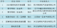 國網江西2017年第三次物資招標采購中標候選人名單公示