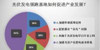 光伏發(fā)電領(lǐng)跑基地促進(jìn)<font color=